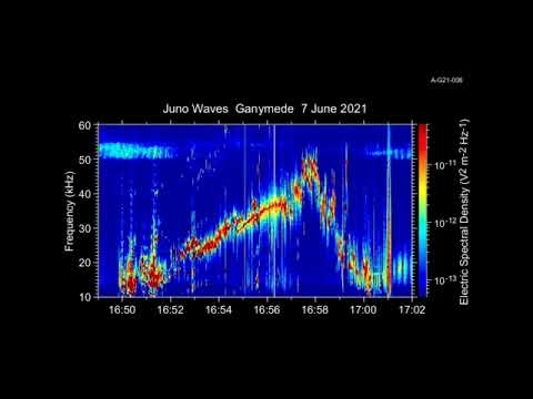 Инопланетная музыка в звуках магнитосферы Ганимеда от NASA — Shazoo